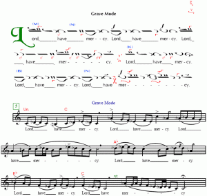 Notation Comparison